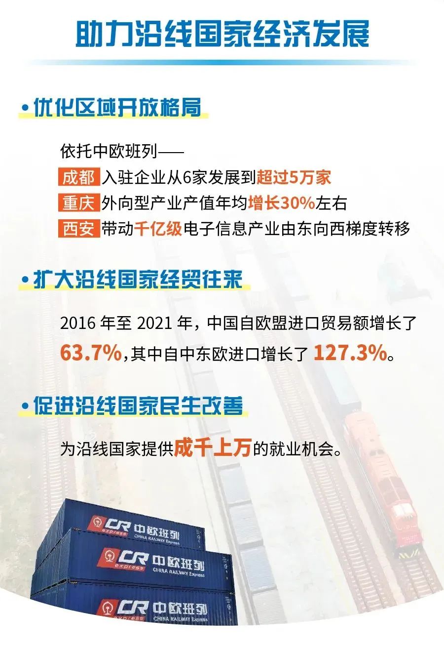 一图读懂 | 中欧班列发展报告亮点数据来了