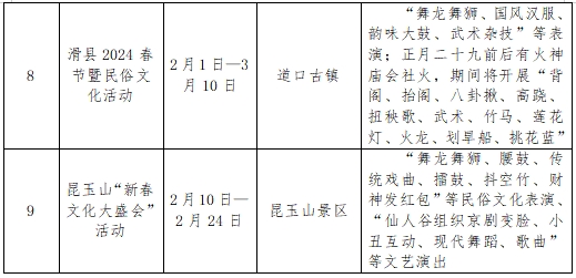 春节“不打烊”，2024“春满中原 老家河南”特色文旅活动等您来