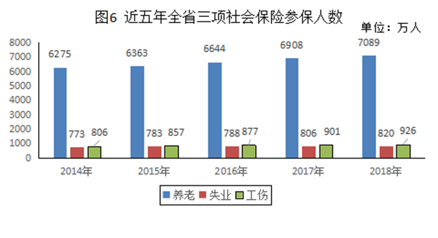 2018年度河南省人力资源和社会保障事业发展统计公报