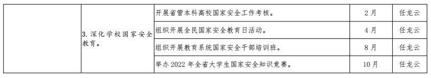 中共河南省委教育工委 河南省教育厅思政处2022年工作要点