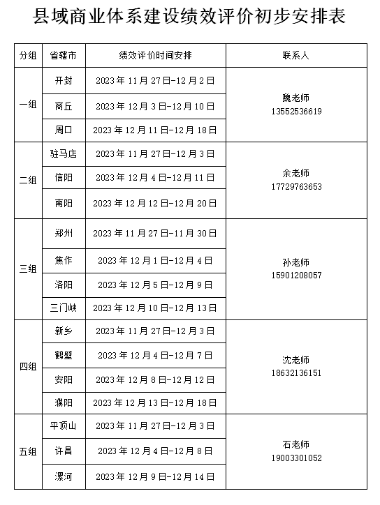 河南省商务厅关于2023年度县域商业体系建设绩效评价工作具体安排的通知