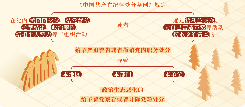 对搞政治攀附的处分规定有哪些？