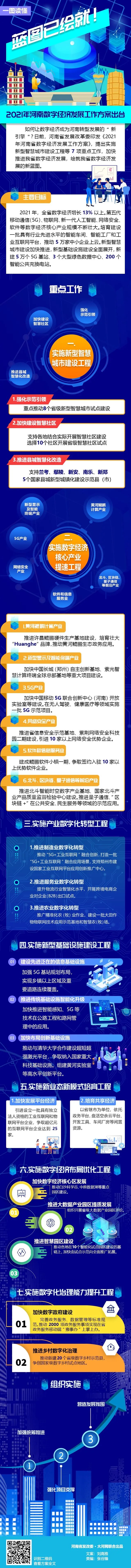 蓝图已绘就！2021年河南数字经济发展工作方案出台（附图解）