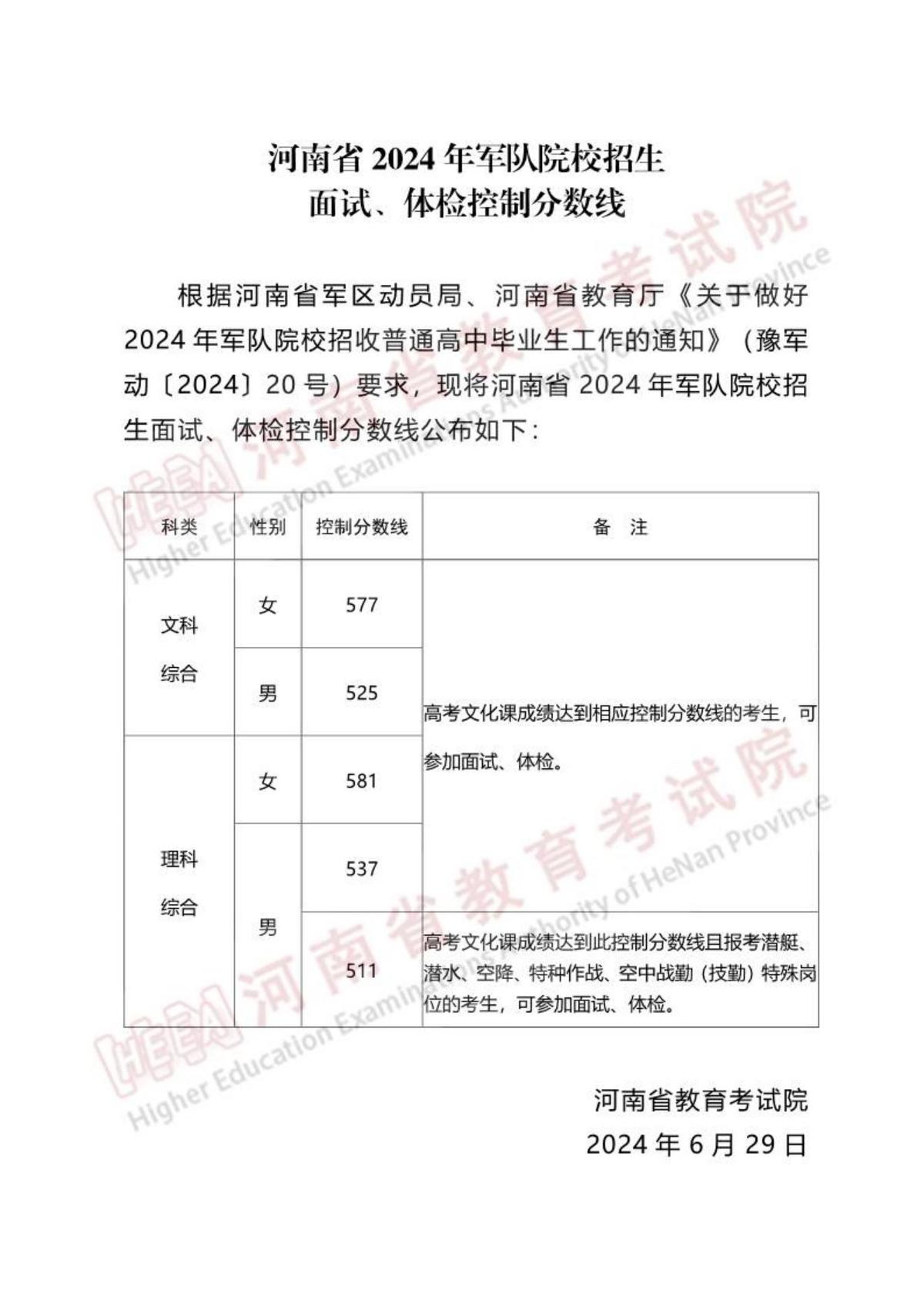 河南省2024年军队院校招生面试、体检控制分数线