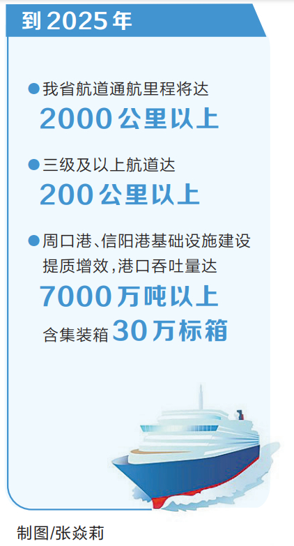 河南省全面打造“一纵三横九支+其他航道”内河航运总体布局 通江达海“豫”扬帆