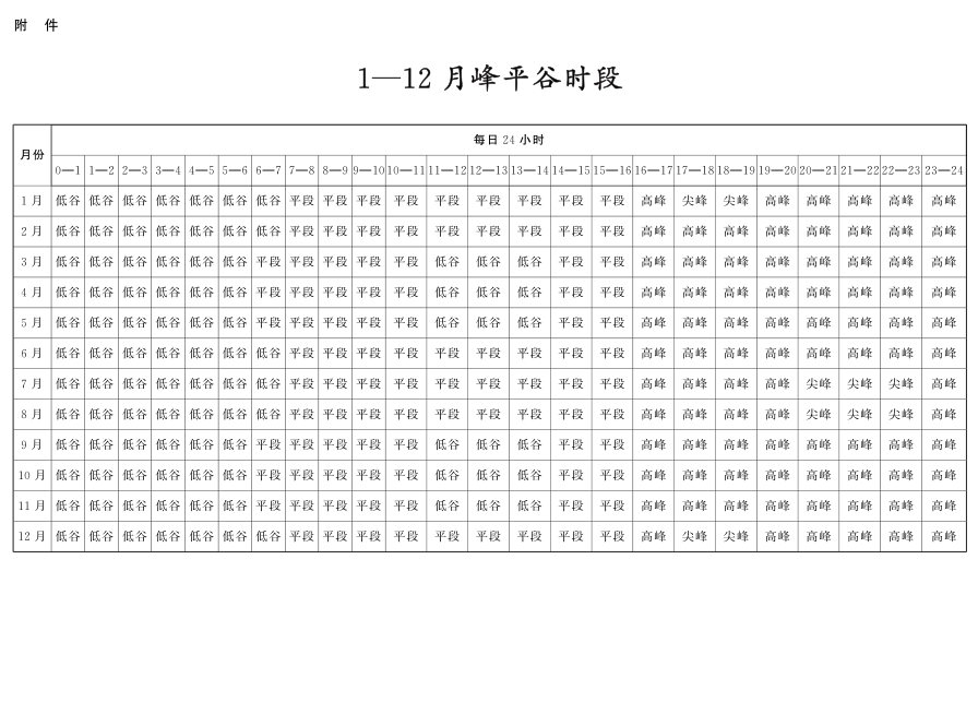 河南省发展和改革委员会关于调整工商业分时电价有关事项的通知