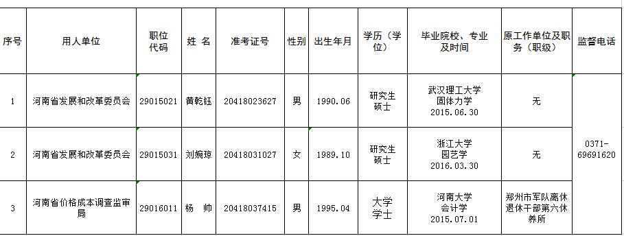 河南省发展和改革委员会关于2022年统一考试录用公务员第三批拟录用人员公示的通知