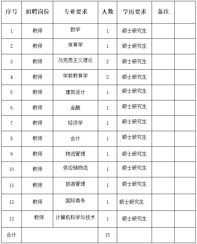 河南物流职业学院2023年公开招聘工作人员实施方案