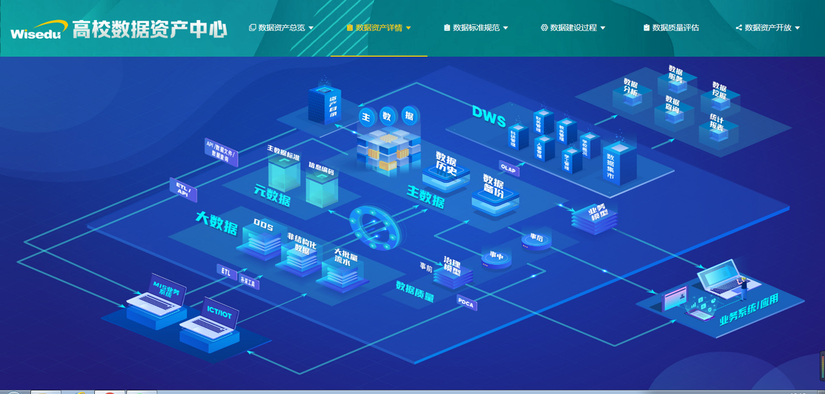 鹤壁职业技术学院智慧校园建设风采