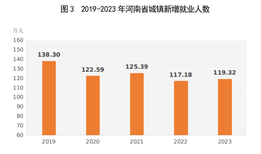 2023年河南省国民经济和社会发展统计公报