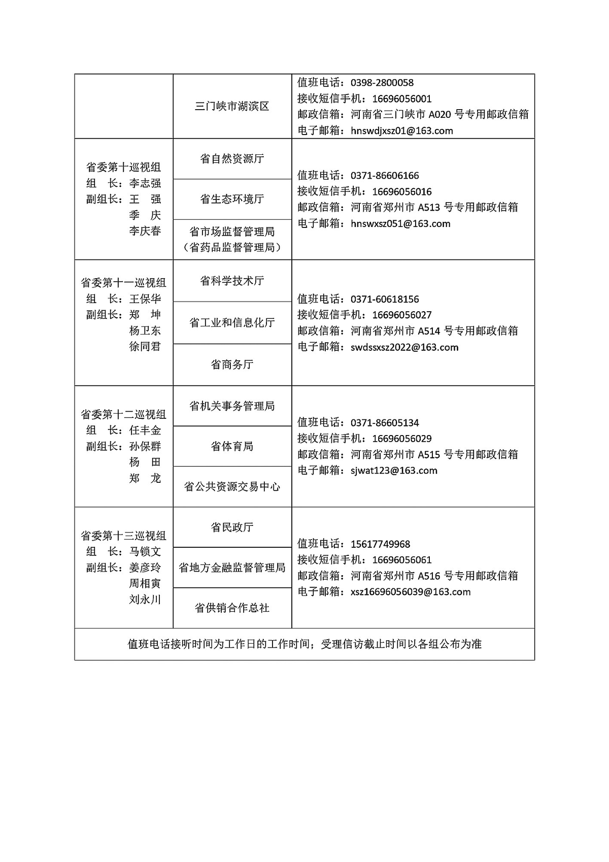 十一届省委第二轮巡视完成进驻