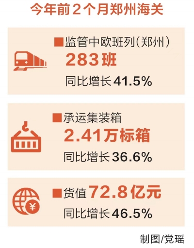 河南首列中老国际货运列车开行 河南首列中老国际货运列车开行