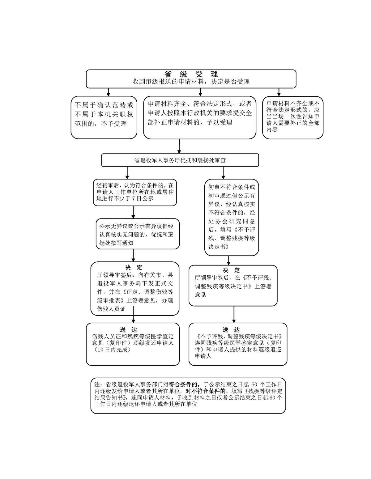 伤残性质评定和伤残级别调整流程图