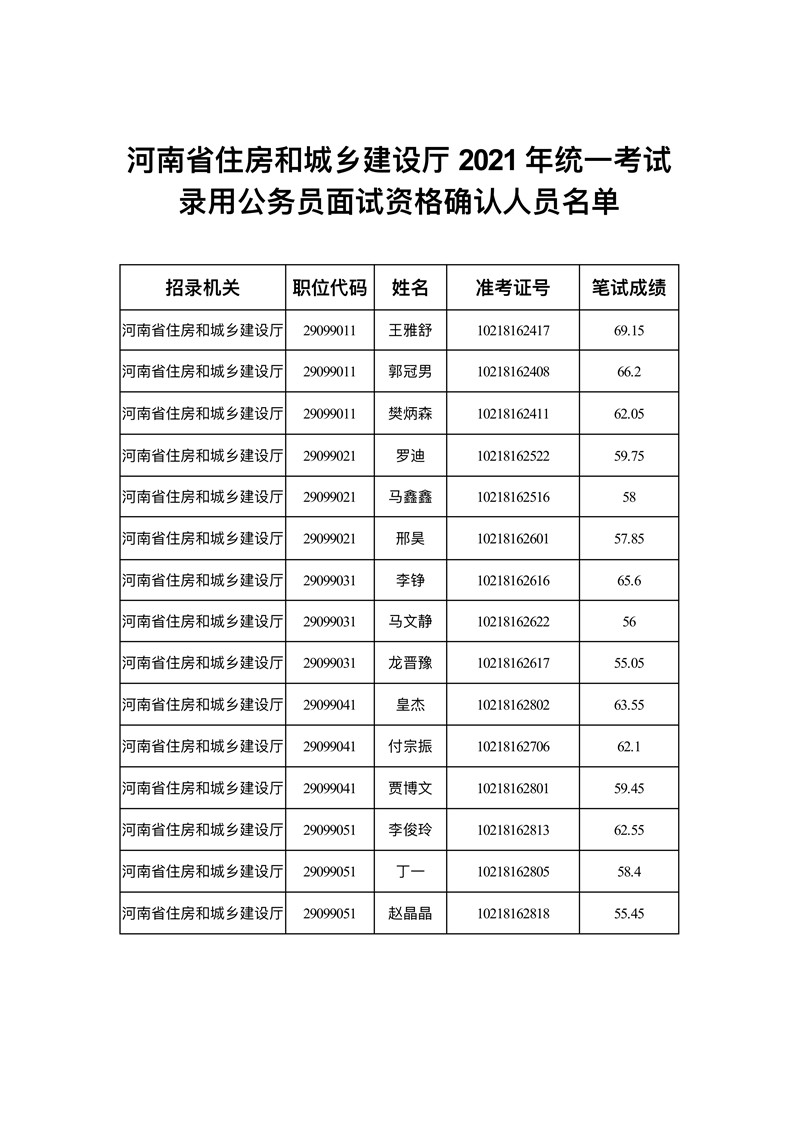 河南省住房和城乡建设厅2021年<br>统一考试录用公务员面试资格确认公告