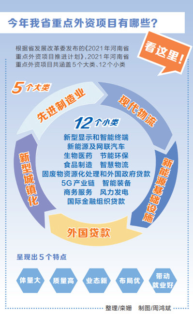河南省2021年重点外资项目新闻发布会召开 外资不断“加码”彰显河南魅力 