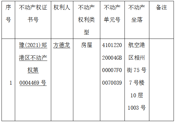 关于豫（2021）郑港区不动产权第0004469号不动产权证书的作废公告
