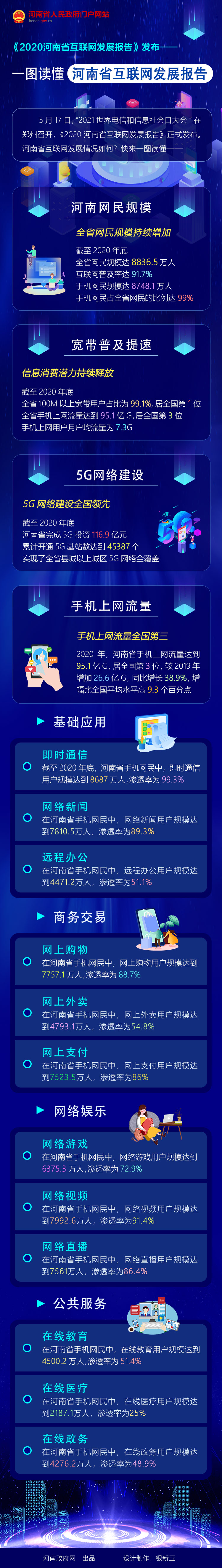 一圖讀懂丨2020年河南互聯網發展大數據 一圖讀懂丨2020年河南互聯網發展大數據