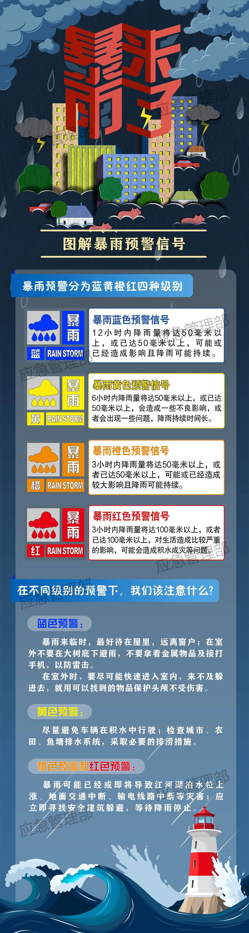 不同级别的暴雨预警下，应该注意这些！