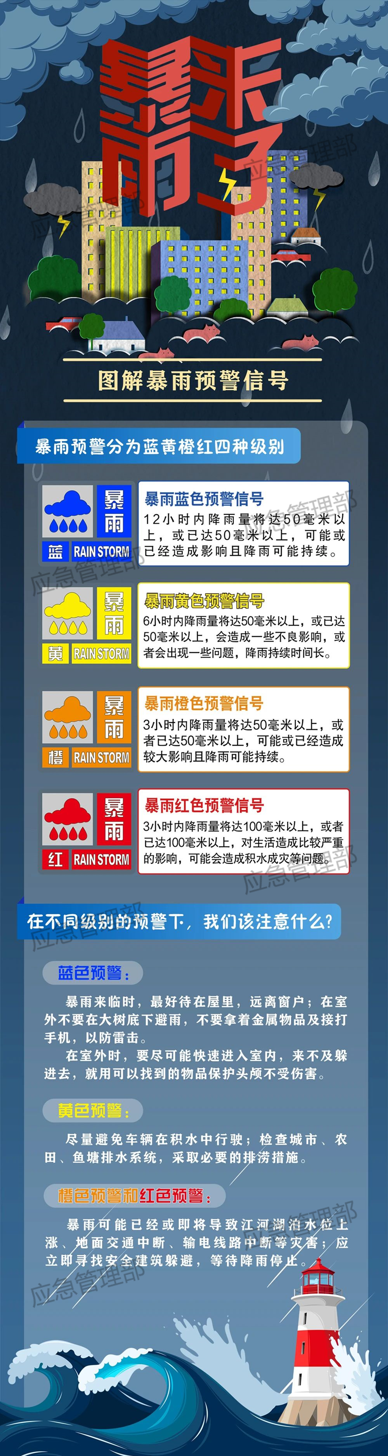 防灾减灾宣传周 | 不同级别的暴雨预警下，应该注意这些！