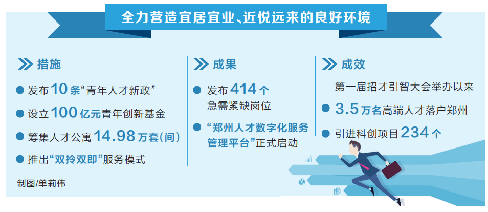 第五届中国·河南招才引智创新发展大会郑州专场活动举行 才聚郑州 领创未来
