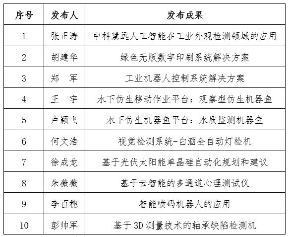 关于组织参加“2020中科院驻豫院所联合线上成果发布会”的通知（第二轮）