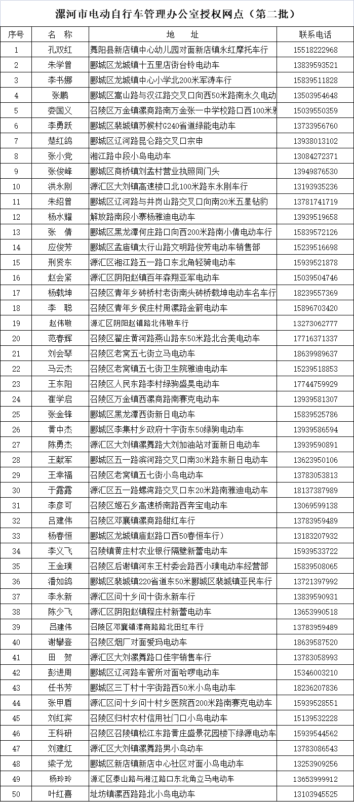 漯河市新增50个电动自行车上牌网点