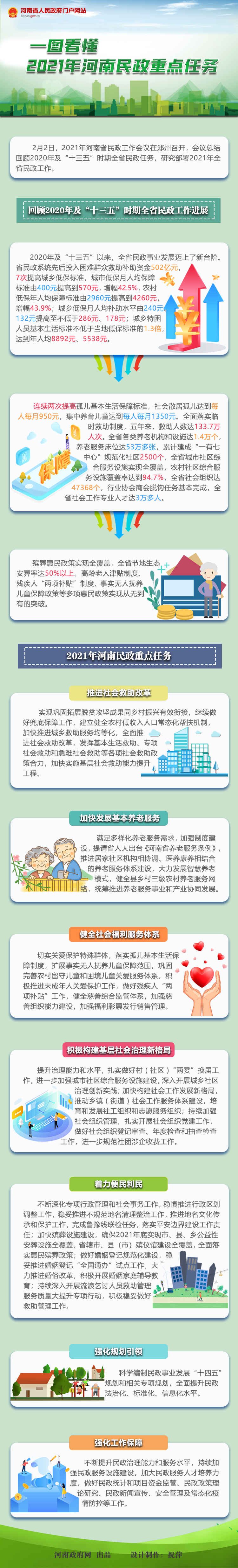 一图看懂丨2021年河南民政重点任务