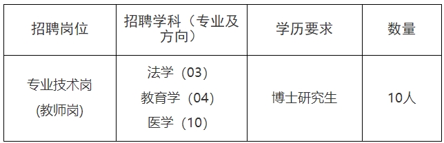 河南推拿职业学院2025年公开招聘博士研究生公告