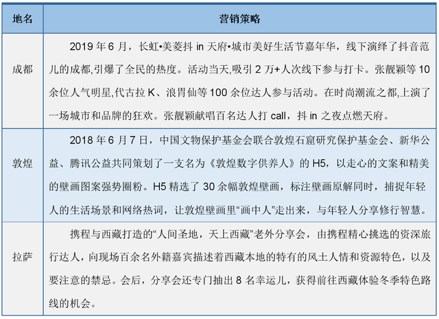 2022年中国旅游市场现状：“云旅游”拉动旅游业复苏