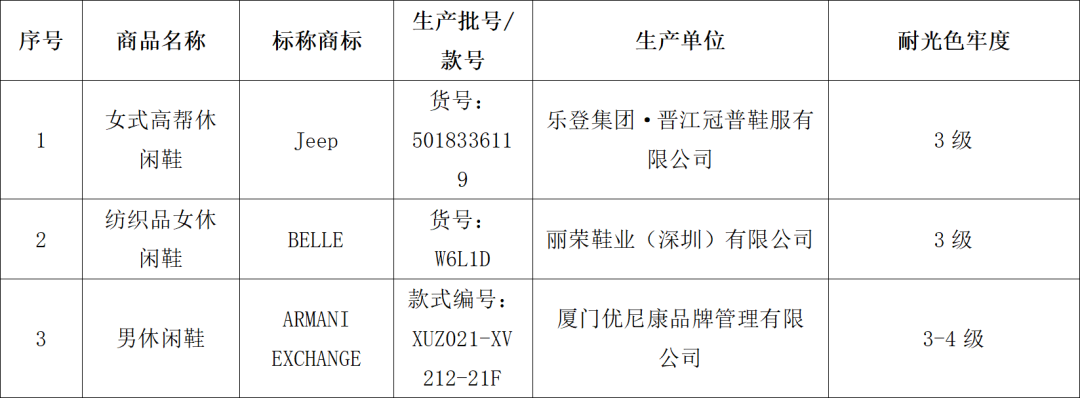 聚焦3·15丨帆布鞋怎么选？我们对45个品牌做了比较试验