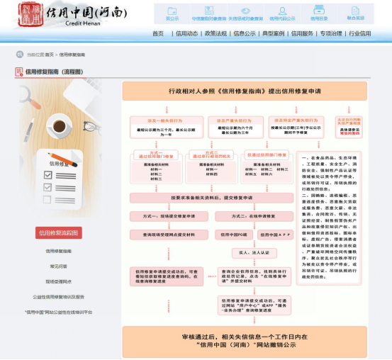 以信用促监管、以监管强信用 营造公平有序市场环境