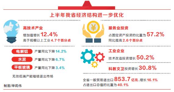 在产业供给结构和需求结构的改善,这表明我省经济发展的协调性在增强