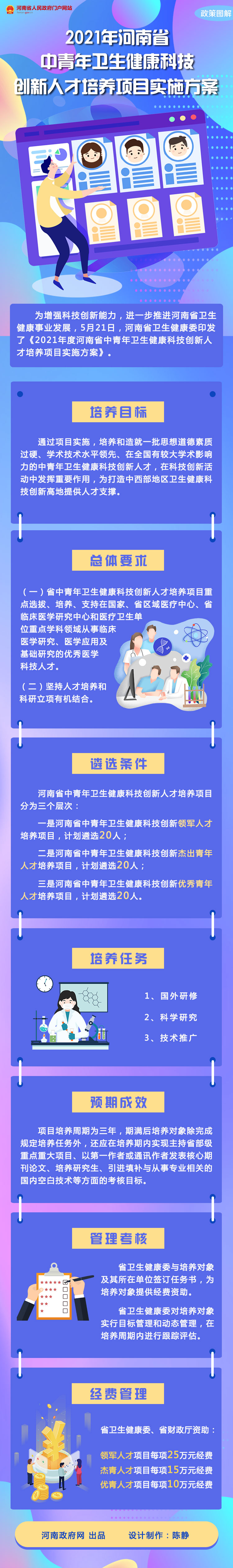 图解：2021年河南省中青年卫生健康科技创新人才培养项目实施方案