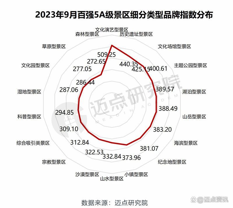 2023年9月5A级景区品牌传播力100强榜单