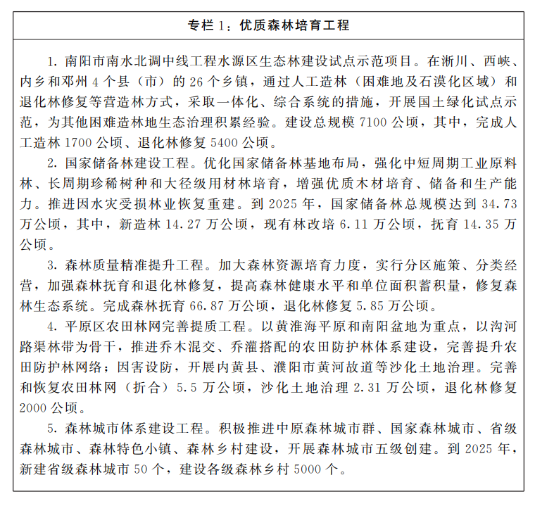 河南省人民政府<br>关于印发河南省“十四五”国土空间生态修复和<br>森林河南建设规划的通知