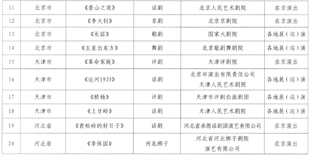 河南5部作品入选全国庆祝中国共产党成立100周年优秀舞台艺术作品展演