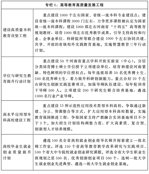 河南省人民政府关于印发河南省“十四五”教育事业发展规划的通知