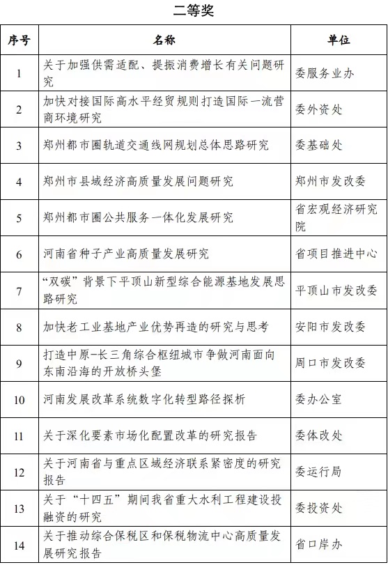 关于2021年度河南省发展改革系统优秀研究成果获奖名单的公示