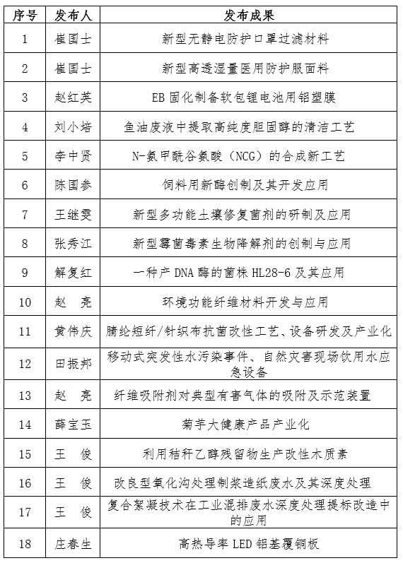 关于组织参加“2020中科院驻豫院所联合线上成果发布会”的通知（第二轮）