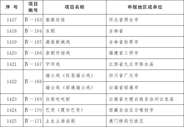 我省12个项目入选第五批国家级非遗代表性项目名录