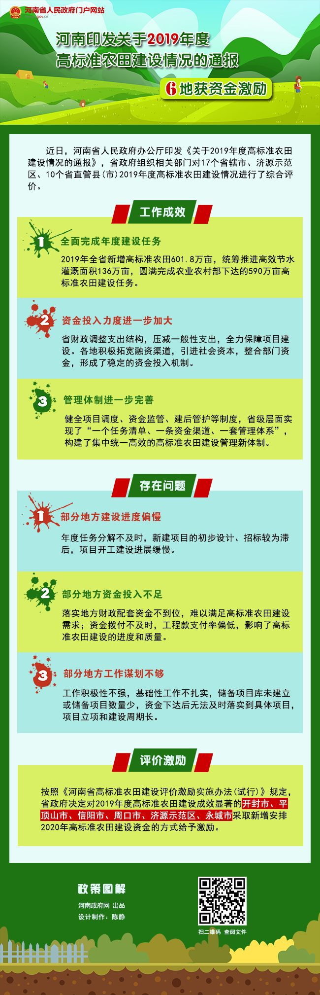 图解：河南印发关于2019年度高标准农田建设情况的通报