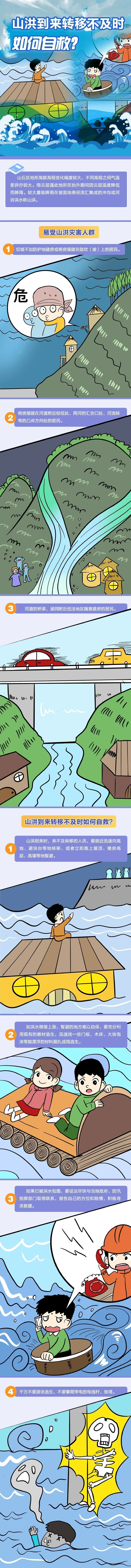 山洪地质灾害自救.png