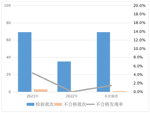 关于休闲服装等12种日用及纺织品产品质量监督抽查情况的通报