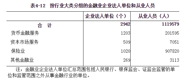 河南省第四次全国经济普查公报（第四号）