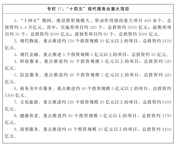 河南省人民政府關於印發河南省“十四五”製造業高質量發展規劃和現代服務業發展規劃的通知