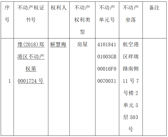 关于豫（2023）郑港区不动产权第0013030号不动产权证书的作废公告