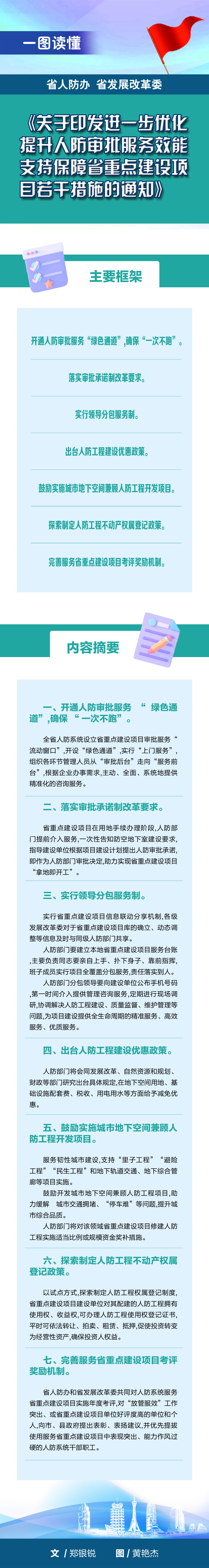 一图读懂！持续优化人防营商环境！