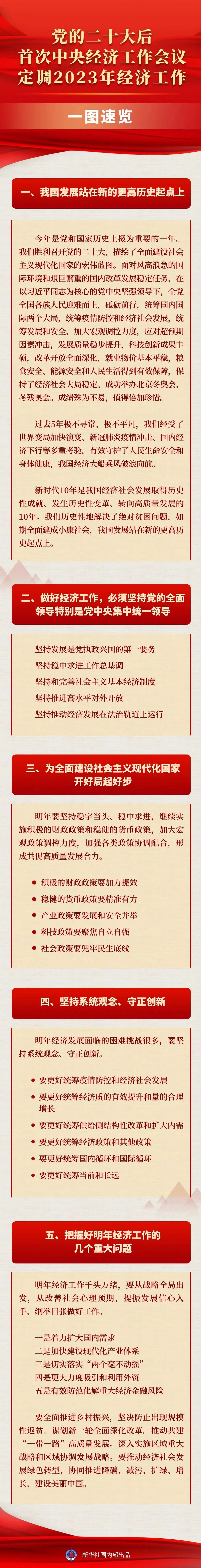 一图速览丨党的二十大后首次中央经济工作会议定调2023年经济工作