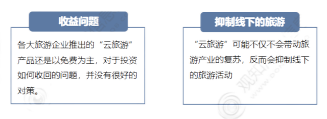 2022年中国旅游市场现状：“云旅游”拉动旅游业复苏