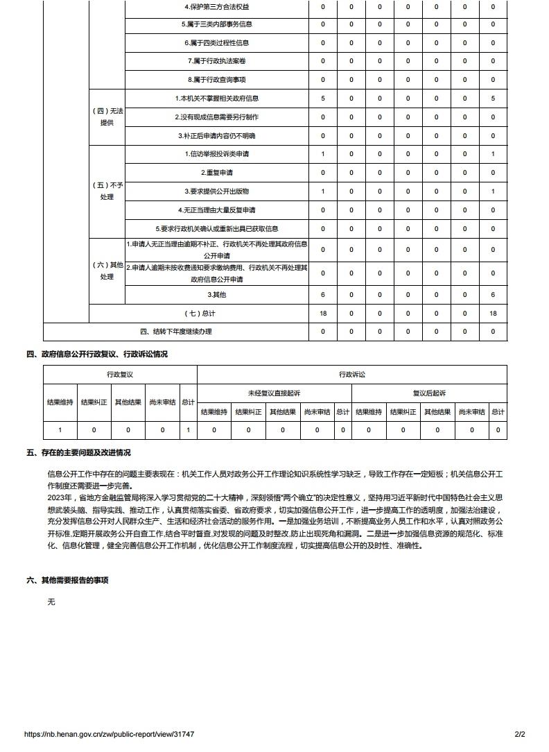 河南省地方金融监督管理局2022年政府信息公开工作年度报告